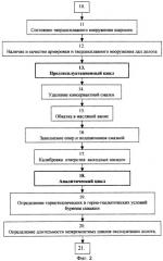 Способ управления процессом эксплуатации шарошечного долота (патент 2256766)
