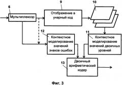 Способ сжатия изображений (варианты) (патент 2579966)