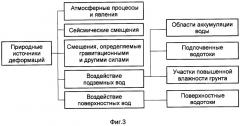 Способ технической диагностики земляного полотна железных и автомобильных дорог (патент 2296297)