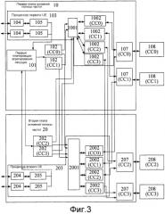 Устройство планирования агрегирования несущих, способ планирования агрегирования несущих и базовая станция (патент 2563589)