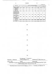 Огнеупорная масса (патент 1728191)