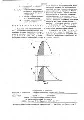 Имитатор цепи измерительного тока (патент 1396086)