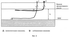 Способ разработки нефтяной залежи (патент 2513216)