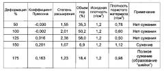 Волокна из возобновляемых сложных полиэфиров, имеющие низкую плотность (патент 2620415)