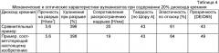 Диоксиды кремния с модифицированной поверхностью (патент 2438973)
