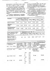 Способ получения гидрогранатного тампонажного вяжущего (патент 867894)