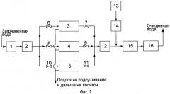 Способ очистки сточных вод полигонов твердых бытовых отходов (патент 2381184)