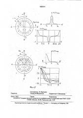 Способ электрического сканирования для неразрушающего контроля электропроводящих изделий (патент 1820314)