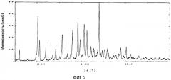 Новые кристаллы сольватов (патент 2563631)