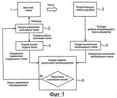 Устройство управления для транспортного средства (патент 2486359)