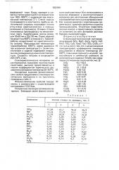 Стеклокристаллический материал (патент 1662966)