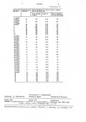 Раствор для формования триацетатцеллюлозных пленок (патент 1597368)