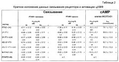 Аналоги паратиреоидного гормона и их применение (патент 2604809)