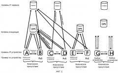 Система и способ для установления связи для подключенных к сети устройств (патент 2556880)