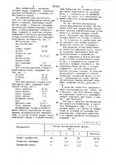 Противопригарная краска для литейных форм и стержней (патент 984626)