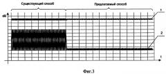 Способ ультразвуковой дефектоскопии листового и сортового проката и труб (патент 2265833)