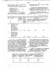 Варочный раствор для получения волокнистого полуфабриката (патент 746002)
