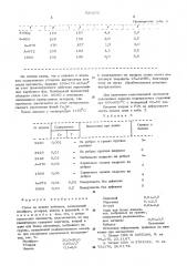Сплав на основе кобальта (патент 529250)