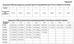 Способ лечения аутоиммунного заболевания (варианты) (патент 2539110)