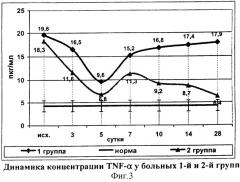 Способ лечения распространенного гнойного перитонита (патент 2312664)