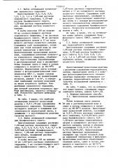 Способ определения метанола в воздухе (патент 1133517)