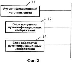 Способ аутентификации физического лица и устройство для аутентификации физического лица (патент 2563157)