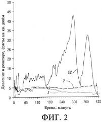 Способ получения полиоксиалкиленполиолов (варианты) (патент 2245344)