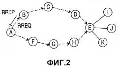 Выбор маршрута в беспроводных сетях (патент 2550151)