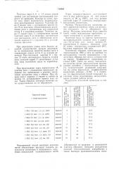 Способ контроля качества нитей (патент 714900) Способ контроля качества нитей (патент 714900)