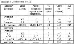 Производные щавелевой кислоты, их использование в качестве хемосенсибилизаторов в комбинированной противоопухолевой терапии с цитостатиками при лечении лейкозов и лекарственно-устойчивых лейкозов, способ получения производных щавелевой кислоты (патент 2656614)