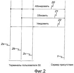 Обновление информации присутствия (патент 2366099)