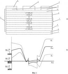 Мощный полевой транзистор свч (патент 2563319)