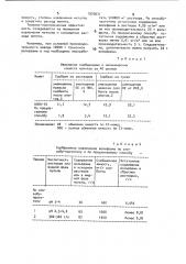 Способ извлечения тугоплавких металлов (патент 1029631)