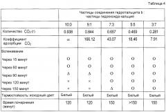 Наполнитель для синтетической смолы, композиция синтетической смолы, способ ее получения и изготовленное из нее формованное изделие (патент 2567910)