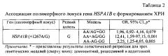 Способ прогнозирования риска развития хронической ртутной интоксикации (патент 2619552)