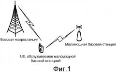 Способ, базовая станция и система для координации ресурса поискового вызова в гетерогенной сети (патент 2556444)