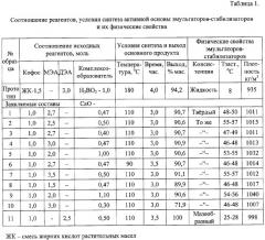 Эмульгатор-стабилизатор инвертных эмульсий и способ получения его активной основы (патент 2320403)