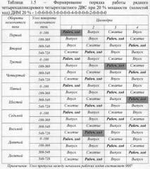 Способ дискретного изменения мощности двс (патент 2473818)