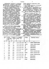 Литниковая система (патент 1018778)