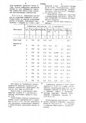 Электролит для получения пербората натрия (патент 920080)