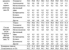 Способ получения этилацетата (патент 2650890)