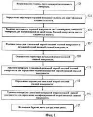 Способ изменения кристаллографической ориентации монокристаллического тела (варианты) и устройство для его осуществления (патент 2440885)