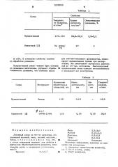 Литейный сплав на основе аллюминия (патент 523953)