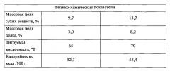 Способ производства молокосодержащего напитка на основе молочно-растительного экстракта люпина (патент 2542474)