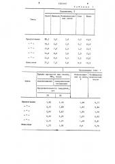 Способ укрепления глинистого грунта (патент 1203193)