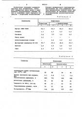 Вулканизуемая композиция на основе ненасыщенных каучуков (патент 992532)