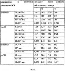 Способ диагностики риска развития стресс-индуцированного мелкоточечного кератолиза (патент 2533732)