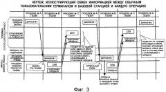 Способ повторной передачи данных и устройство беспроводной связи (патент 2456751)