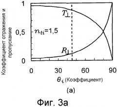 Светильник с защитной панелью (патент 2574611)