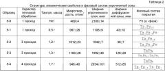 Способ получения жаропрочного покрытия из вольфрама или тантала (патент 2437960)